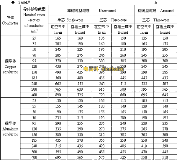 3.6k/6kV漳州高压漳州电缆载流量